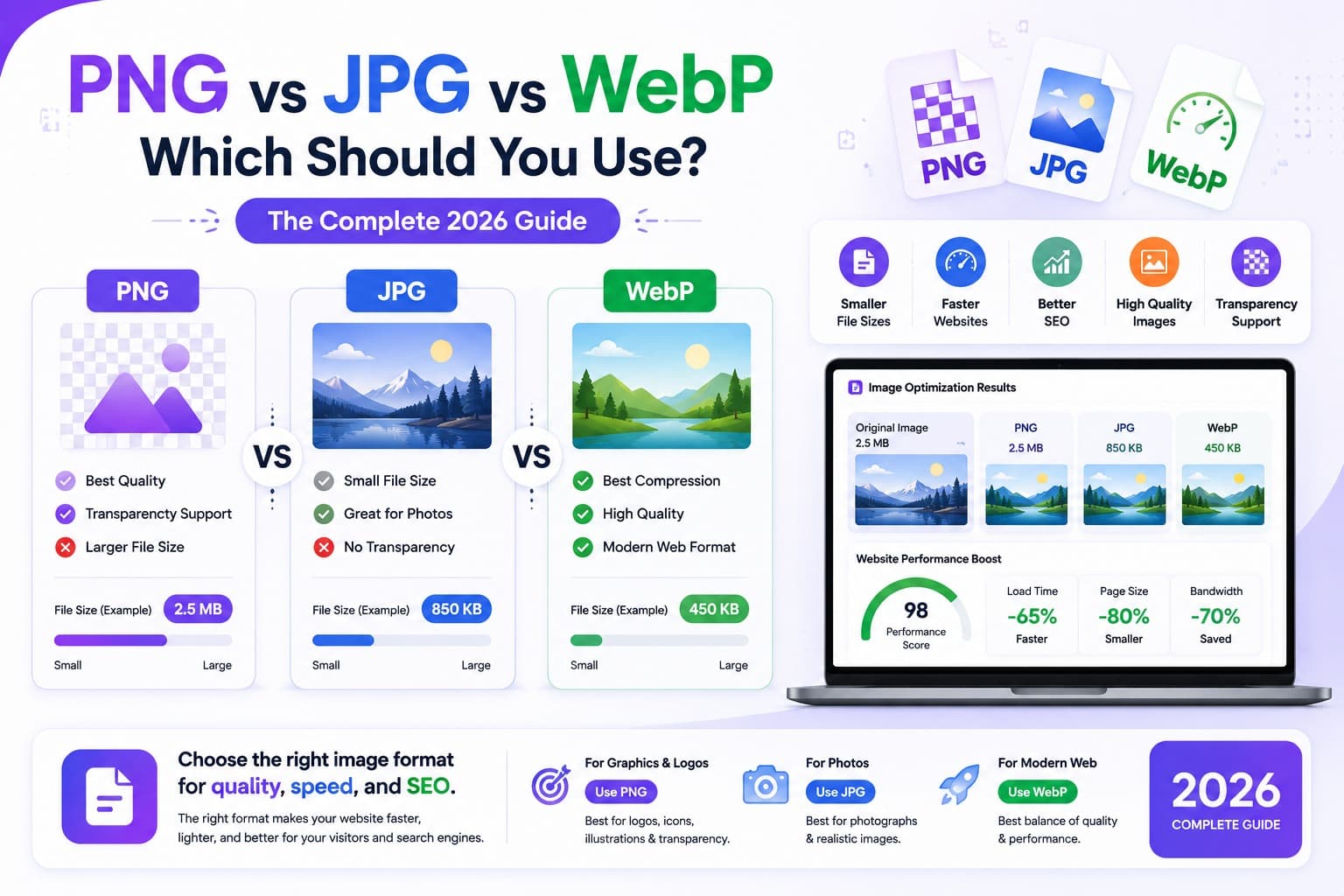 PNG vs JPG vs WebP - which image format should you use, an EveryFileTool guide